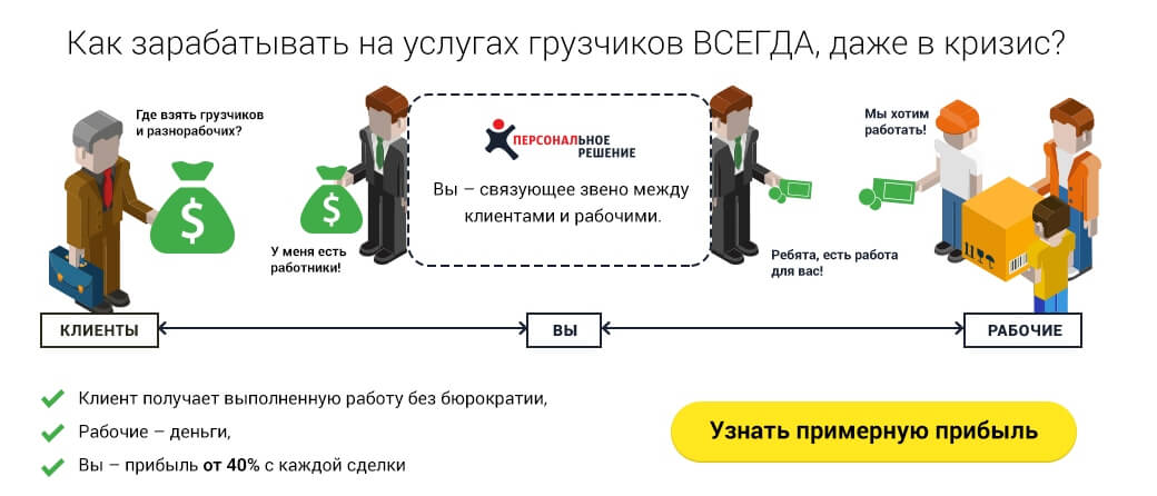 Франшиза — что это такое? Как создать и продать франшизу